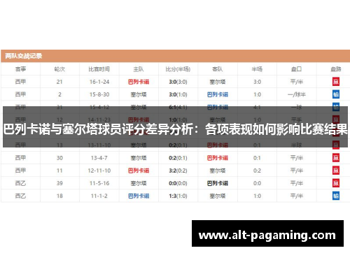 巴列卡诺与塞尔塔球员评分差异分析：各项表现如何影响比赛结果