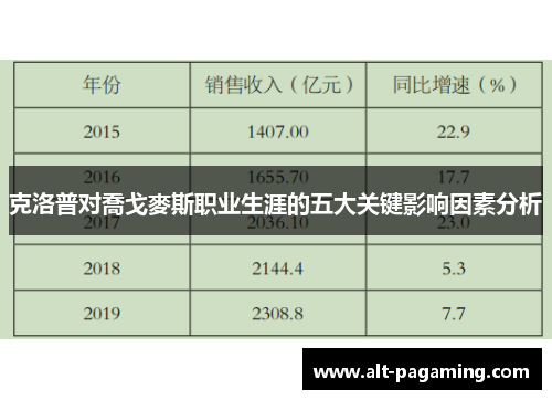 克洛普对喬戈麥斯职业生涯的五大关键影响因素分析