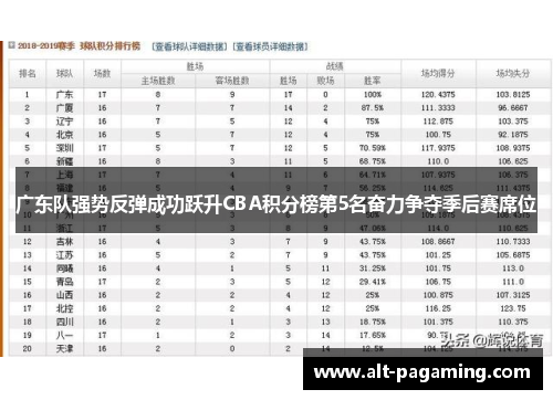 广东队强势反弹成功跃升CBA积分榜第5名奋力争夺季后赛席位