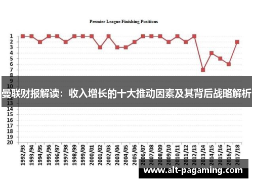 曼联财报解读：收入增长的十大推动因素及其背后战略解析