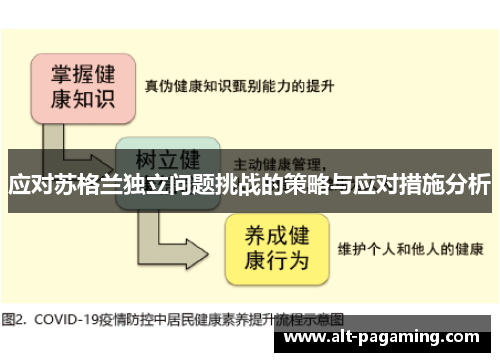 应对苏格兰独立问题挑战的策略与应对措施分析