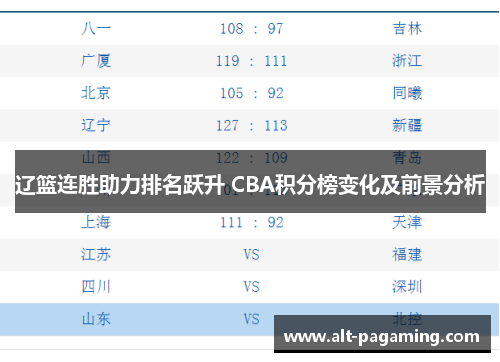 辽篮连胜助力排名跃升 CBA积分榜变化及前景分析