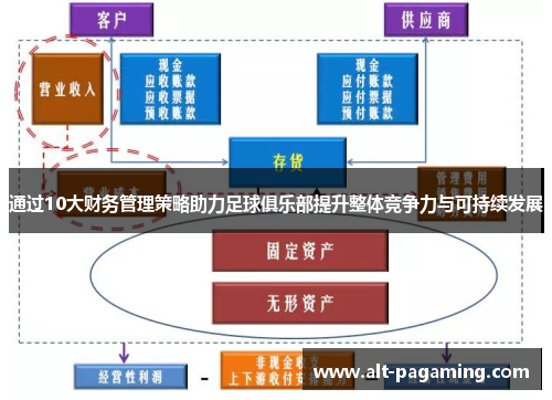 通过10大财务管理策略助力足球俱乐部提升整体竞争力与可持续发展