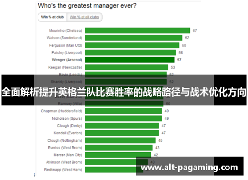 全面解析提升英格兰队比赛胜率的战略路径与战术优化方向 全面解析提升英格兰队比赛胜率的战略路径与战术优化方向