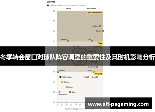 冬季转会窗口对球队阵容调整的重要性及其时机影响分析