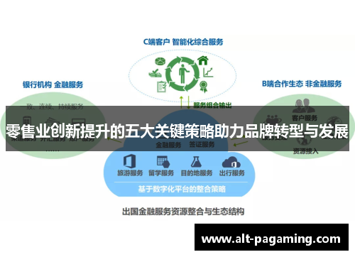 零售业创新提升的五大关键策略助力品牌转型与发展