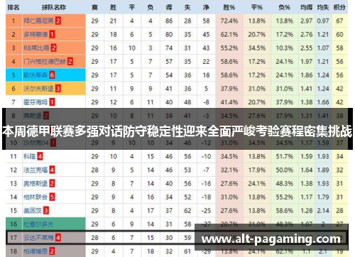 本周德甲联赛多强对话防守稳定性迎来全面严峻考验赛程密集挑战