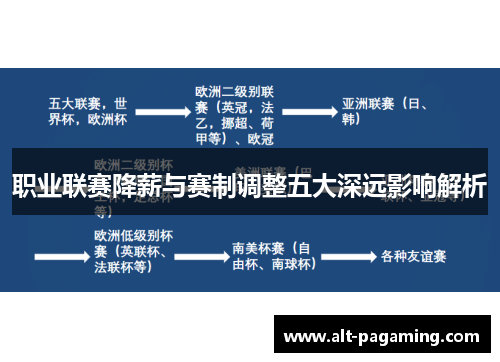 职业联赛降薪与赛制调整五大深远影响解析