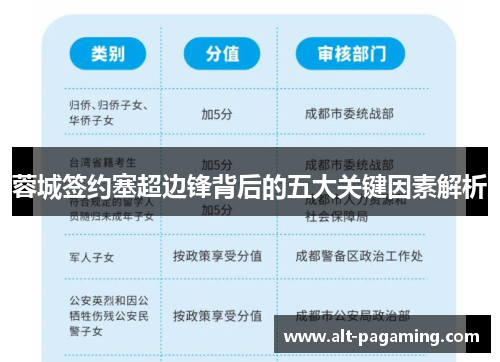 蓉城签约塞超边锋背后的五大关键因素解析 蓉城签约塞超边锋背后的五大关键因素解析