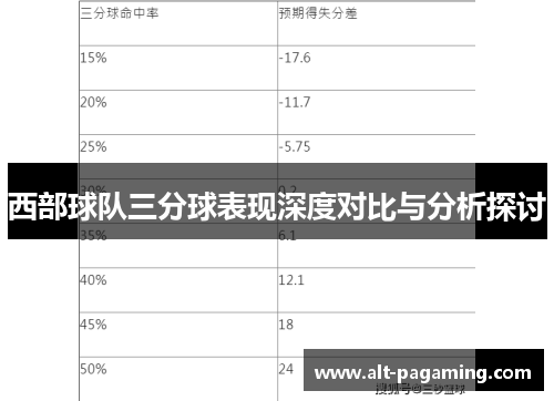 西部球队三分球表现深度对比与分析探讨 西部球队三分球表现深度对比与分析探讨