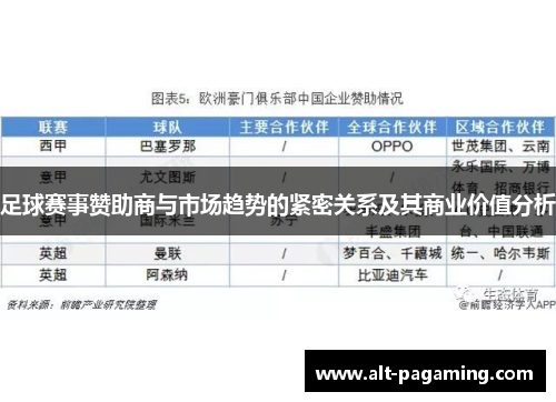 足球赛事赞助商与市场趋势的紧密关系及其商业价值分析
