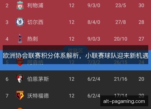 欧洲协会联赛积分体系解析，小联赛球队迎来新机遇