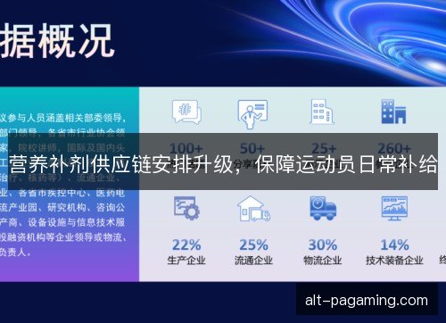 营养补剂供应链安排升级，保障运动员日常补给